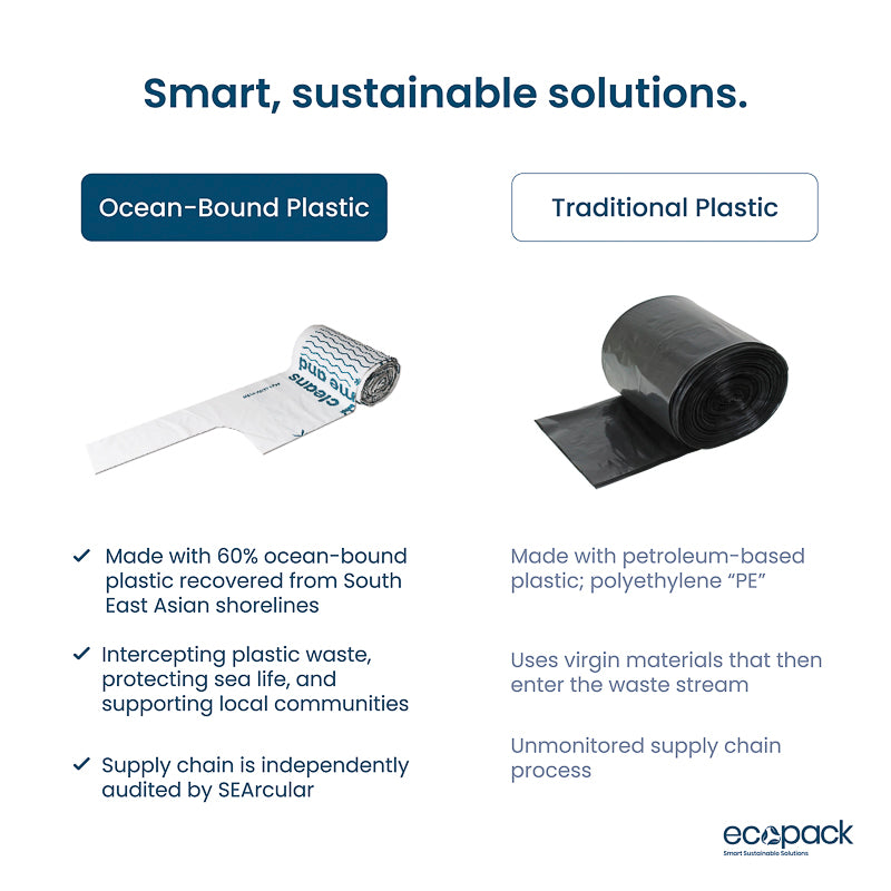 Recycled Plastic Bags vs Traditional Plastic