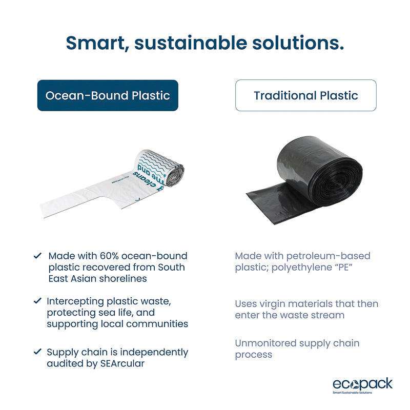 36L Recycled Ocean-Bound Plastic Bin Liners with Tie Handles (Roll of 20 ) Set of 4 rolls (80 bags)