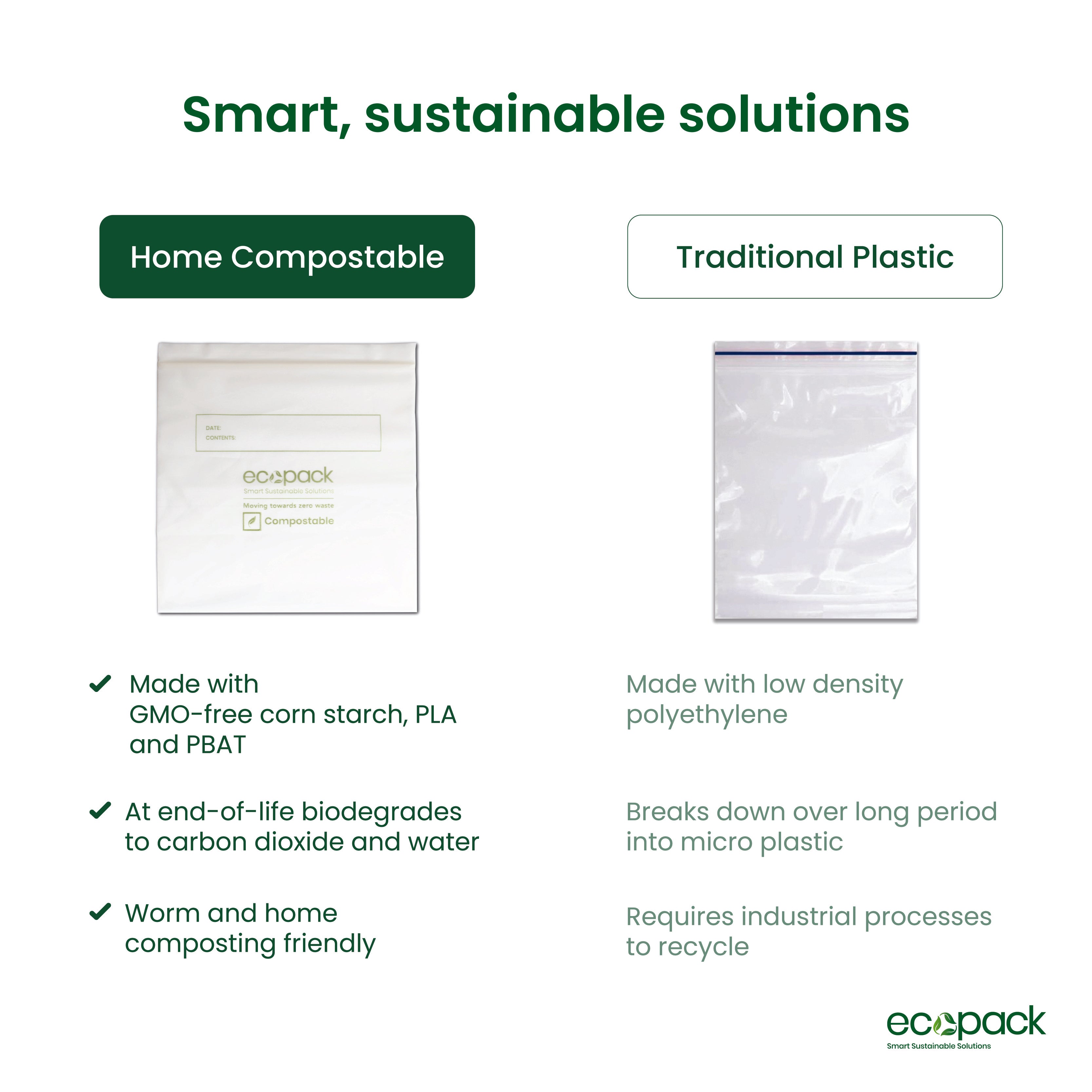 Ecopack Compostable Resealable Storage Bags (1 Box/ 15 Bags)