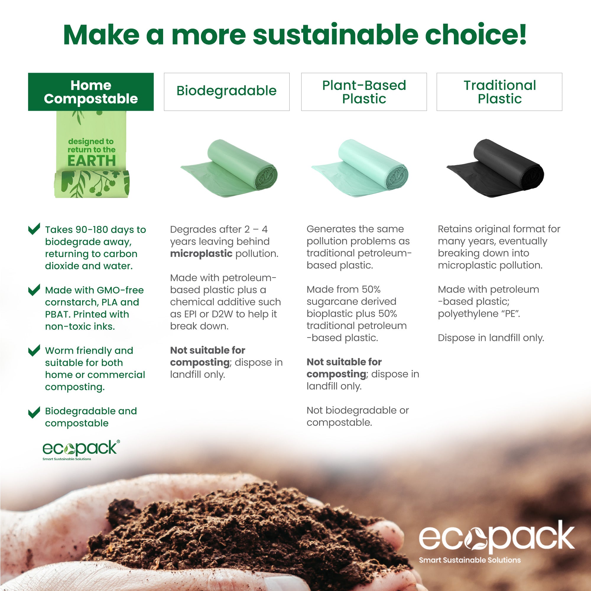 Ecopack Box Ecopack 27L Compostable Bin Liners - Box Dispenser Medium (1 Box/50 Ba