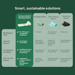Ecopack Compostable Bin Liners vs Other Bags