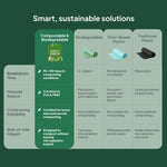 Ecopack Compostable Green Bin Liners vs Other Bin Liners