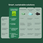 Ecopack Compostable Lime Green Bin Liners vs Other Bin Liners
