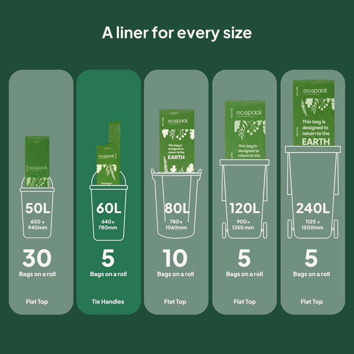 Ecopack bin liner size guide comparing 50L, 60L, 80L, 120L and 240L options, with bag counts and dimensions for each size.