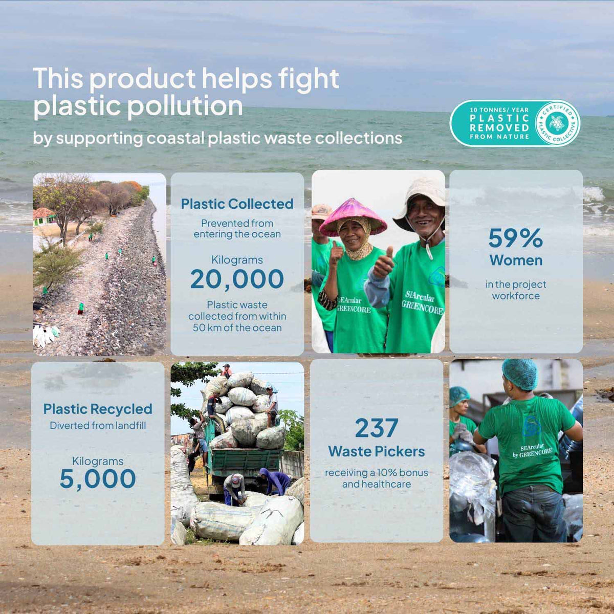 Ecopack Recycled Plastic Bin Liners Plastic Collective