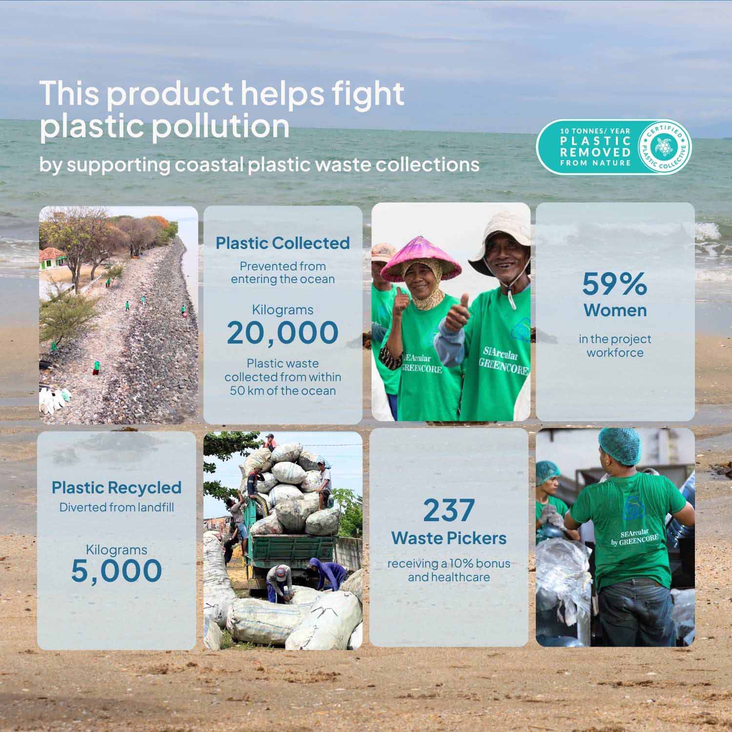 Ecopack Recycled Plastic Bin Liners Plastic Collective